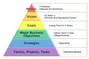 If it IS Broken, Fix It: Red Flags Your Marketing Strategy Ain’t Workin’