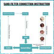 3/4 HP Spa & Pool Pump & 16" Sand Filter Above Ground