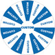 TheDisplayOutlet Custom Print Acrylic Sheet Dry Erase Board for Prize Wheel Image